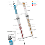 HORQUILLA ROCKSHOX DOMAIN - 170 MM