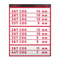 HERRAMIENTA DE AJUSTE SRAM PARA DESVIADOR TRASERO ETAP AXS 26-44T