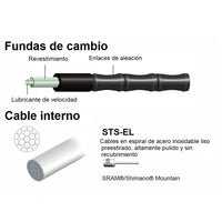 KIT DE CABLES DE CAMBIO JAGWIRE MOUNTAIN ELITE LINK SRAM / SHIMANO CON ULTRA-SLICK UNCOATED